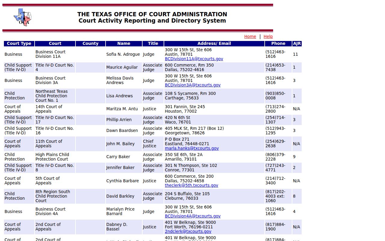 Delta County warrant court locator in the Texas OCA public directory